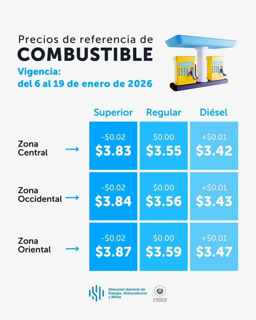 Actualización de Precios de Combustibles en México: 6 de Enero de 2026