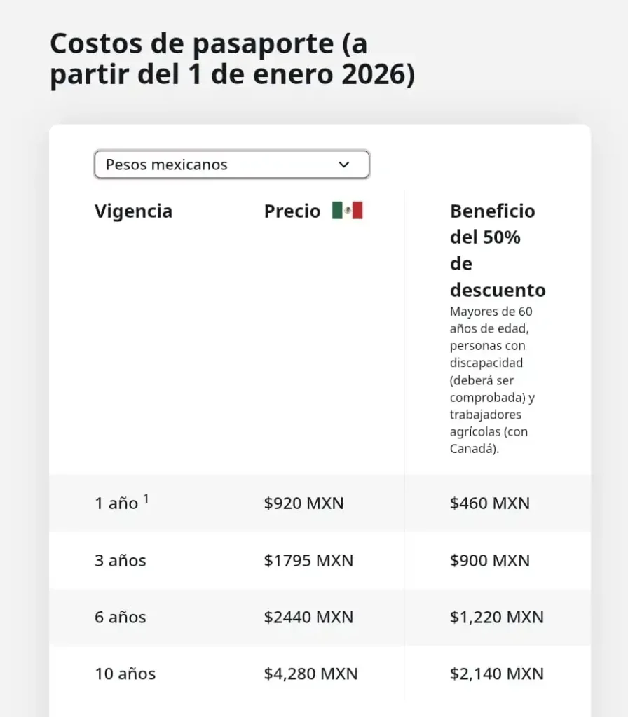 Actualización de Tarifas para el Pasaporte Mexicano en 2026: Todo lo que Necesitas Saber