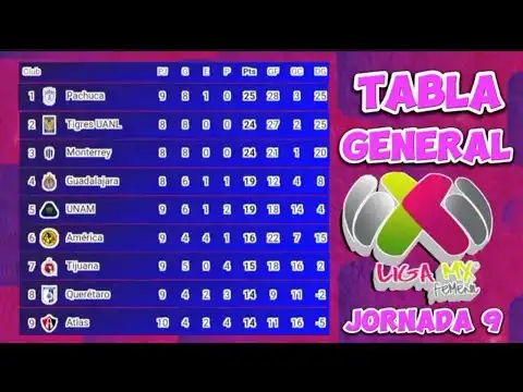 Análisis de la Tabla de Posiciones de la Liga MX Femenil: Clausura 2026
