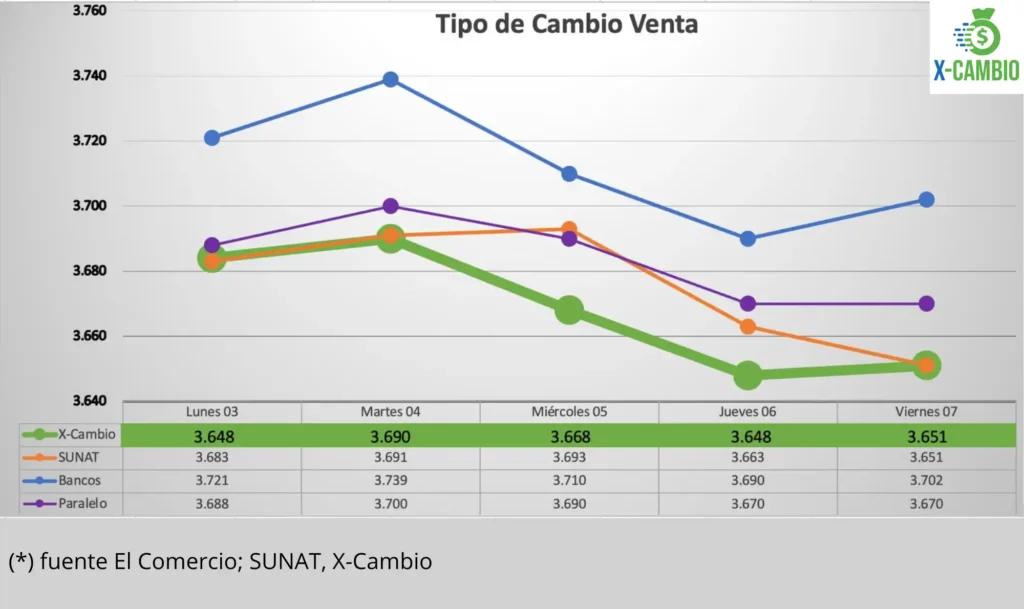 Análisis del Tipo de Cambio: Impacto Geopolítico y Tendencias en el Dólar