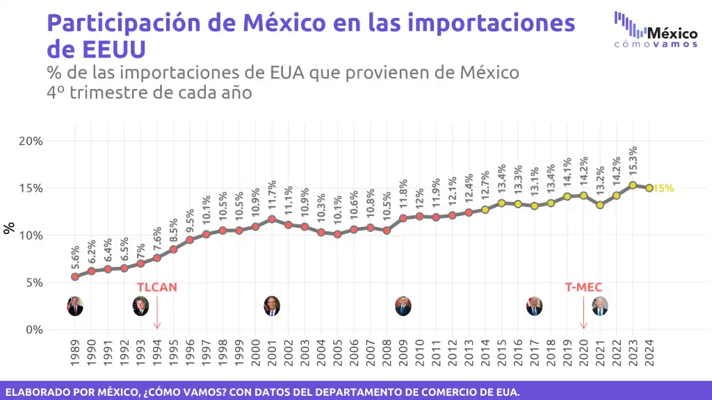 Análisis del Tipo de Cambio del Peso Mexicano y su Impacto en el Mercado
