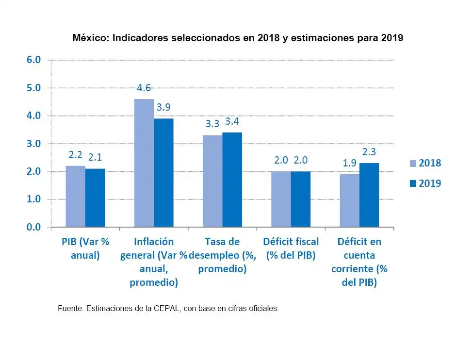 Análisis del Tipo de Cambio y la Inflación en México: Perspectivas Económicas
