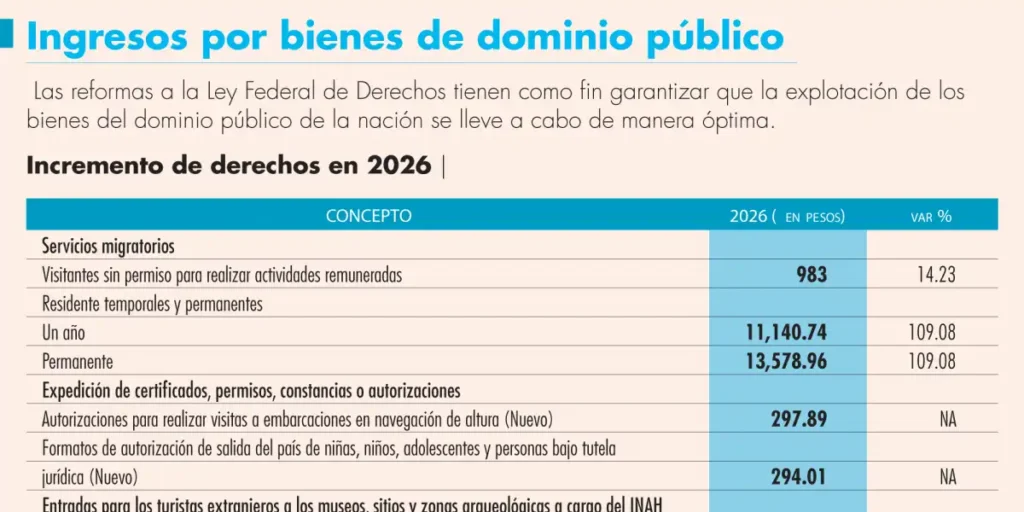 Aumento de Tarifas en Museos de la Ciudad de México para 2026