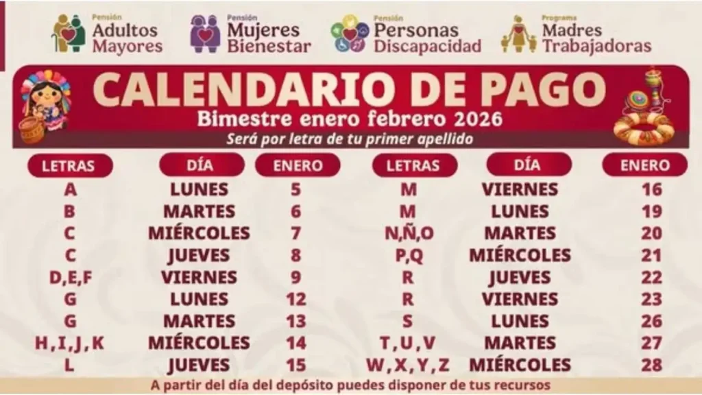 Aumento de la Pensión Bienestar en 2026: Beneficios y Cambios Clave