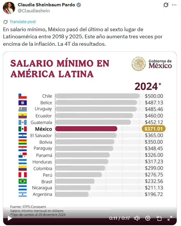Aumento del Salario Mínimo en México: Expectativas para 2026