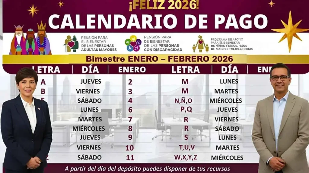 Cómo Acceder a los Apoyos Bimestrales del Gobierno en 2026
