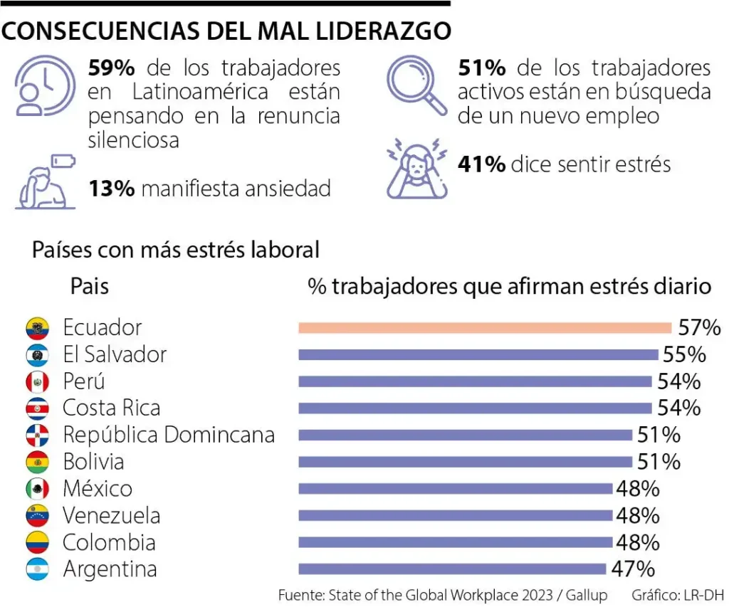 Detrás de los Megabloqueos: Análisis de las Organizaciones y sus Líderes