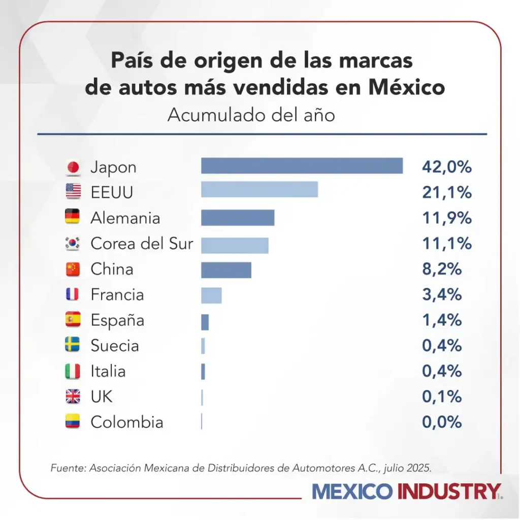 El Auge de las Marcas Chinas en el Mercado Automotriz Mexicano