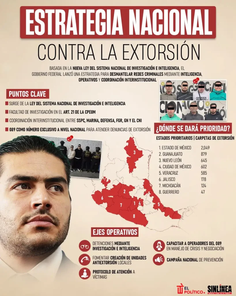 Estrategias Nacionales para Combatir la Extorsión en México