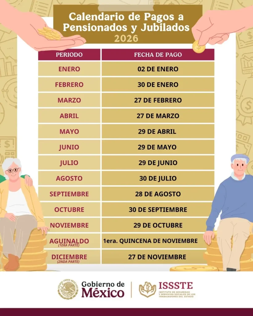 Fechas y Recomendaciones para el Pago de Pensiones en Marzo 2026