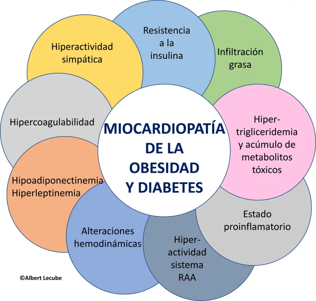Impacto de la Diabetes en el Cuerpo Humano: Un Análisis Exhaustivo