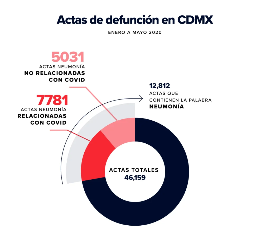 Impacto de la Influenza y Neumonía en la Mortalidad en México