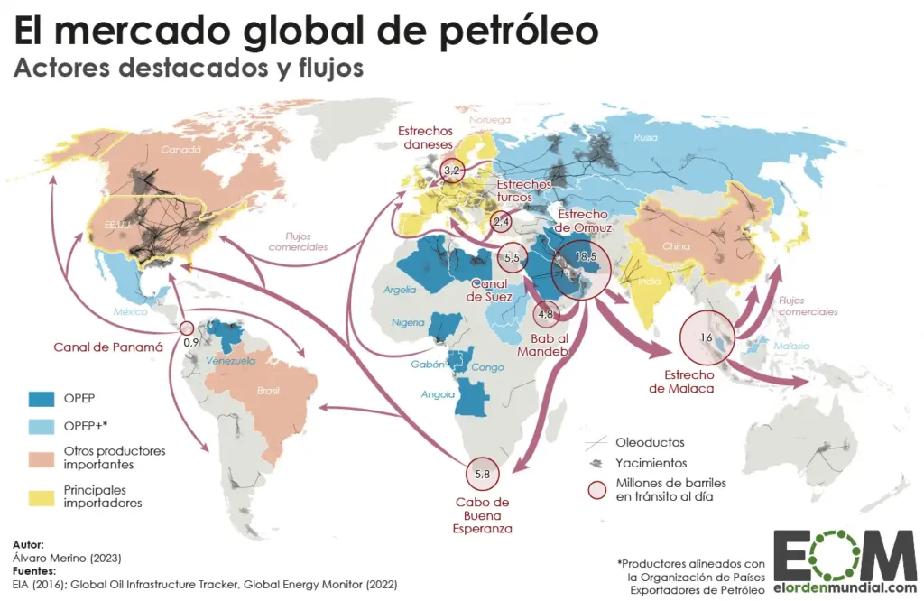 Impacto de las Relaciones Internacionales en el Mercado Petrolero