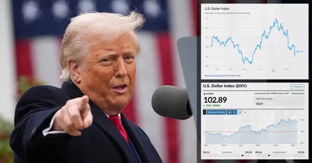 Impacto del Anuncio de Trump en el Tipo de Cambio del Dólar