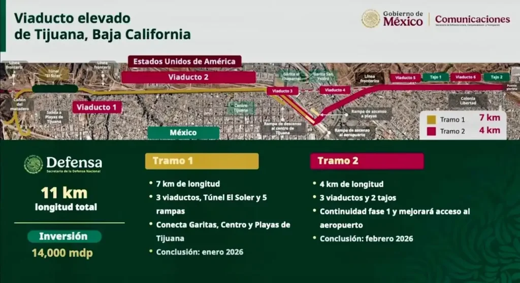 Inauguración del Viaducto Elevado de Tijuana: Un Mensaje de Unidad y Progreso