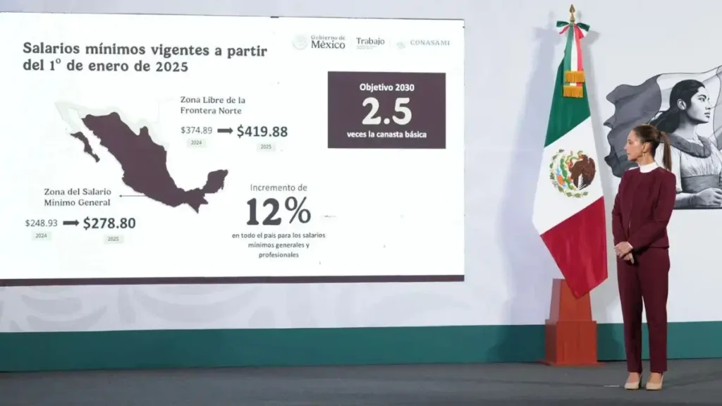Incremento del Salario Mínimo en México: Un Paso Hacia la Recuperación Económica