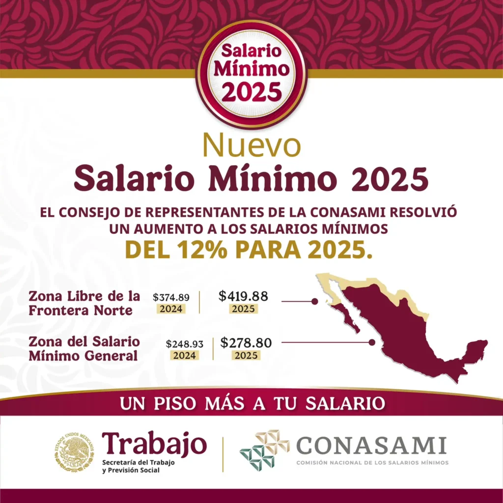 Incremento del Salario Mínimo en México para 2026: Detalles y Expectativas