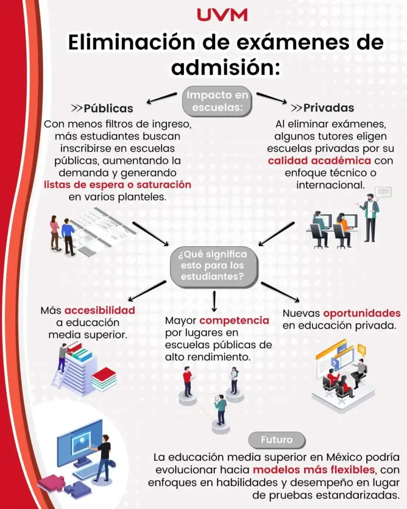 Innovación en el Examen de Admisión a la UNAM: Un Paso Hacia el Futuro