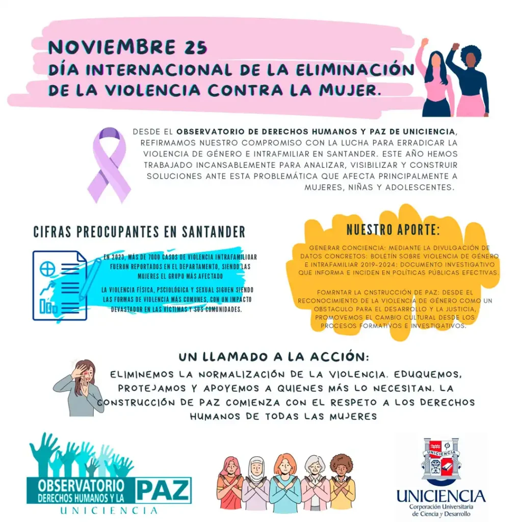 La Lucha por la Erradicación de la Violencia de Género: Un Llamado a la Acción