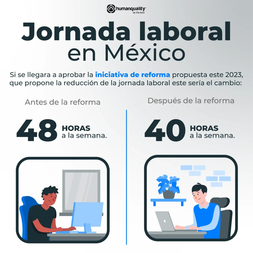 La Nueva Era Laboral en México: Hacia una Jornada de 40 Horas Semanales
