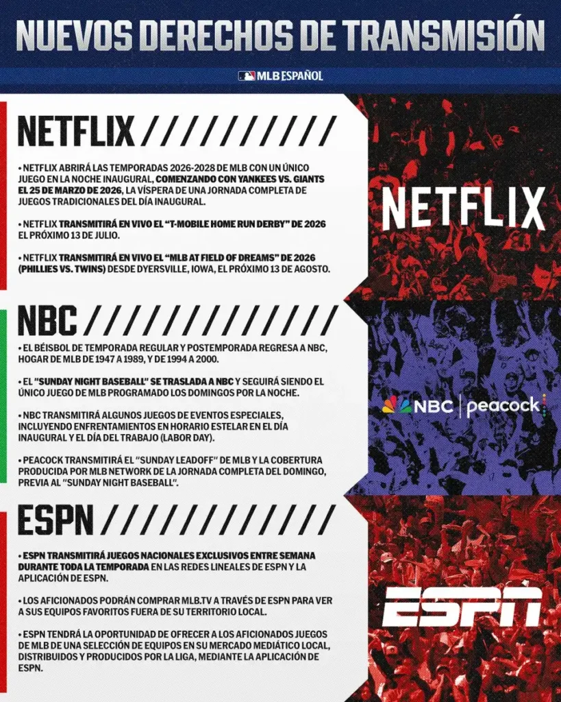 Netflix y MLB: Una Nueva Era de Transmisiones en Vivo