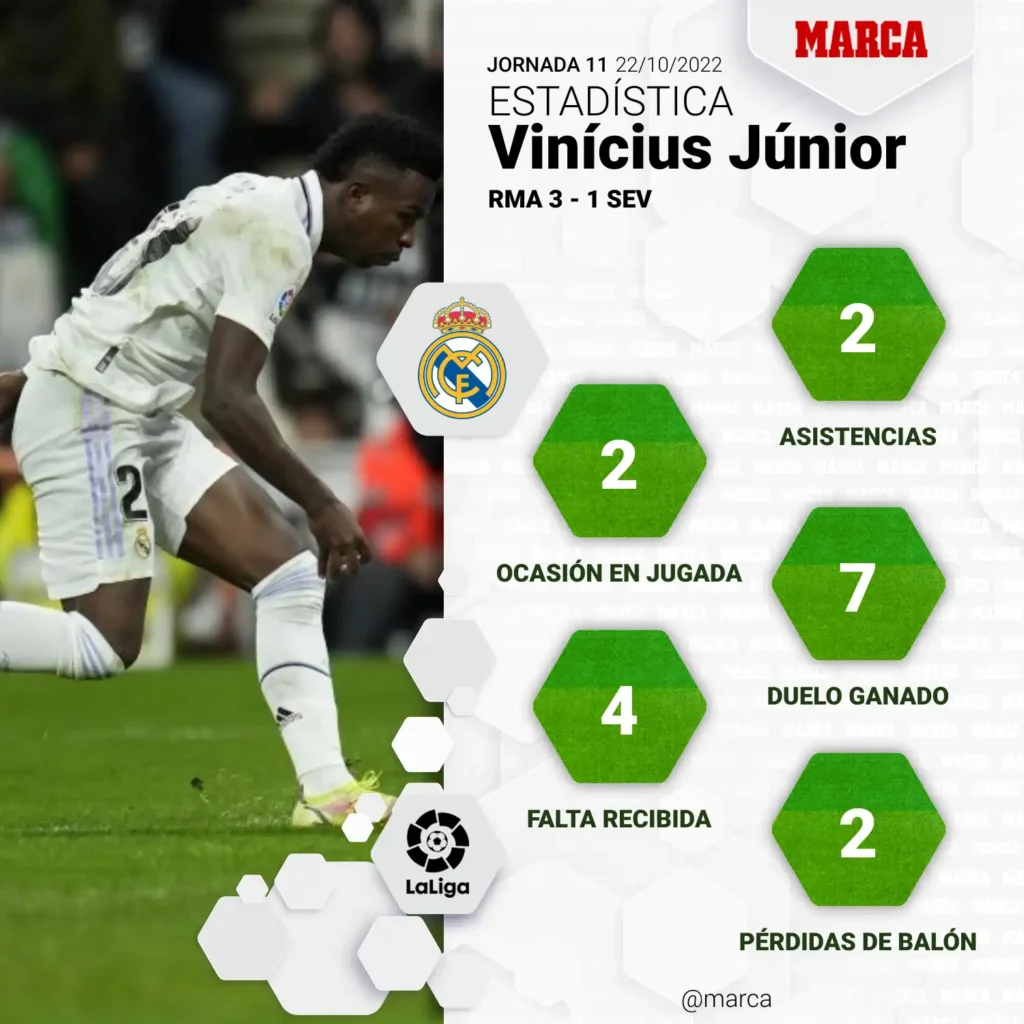 Real Madrid y Sevilla: Un Choque Decisivo en la Liga Española