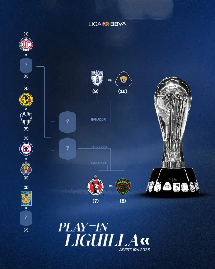 Todo lo que necesitas saber sobre el Play-In del Apertura 2025 de la Liga MX