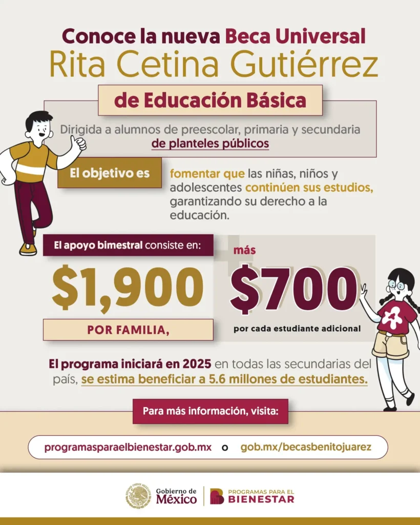 Todo lo que necesitas saber sobre la Beca Rita Cetina y su proceso de entrega