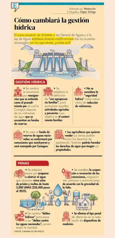 Transformación de la Ley General de Aguas: Un Cambio Necesario para México